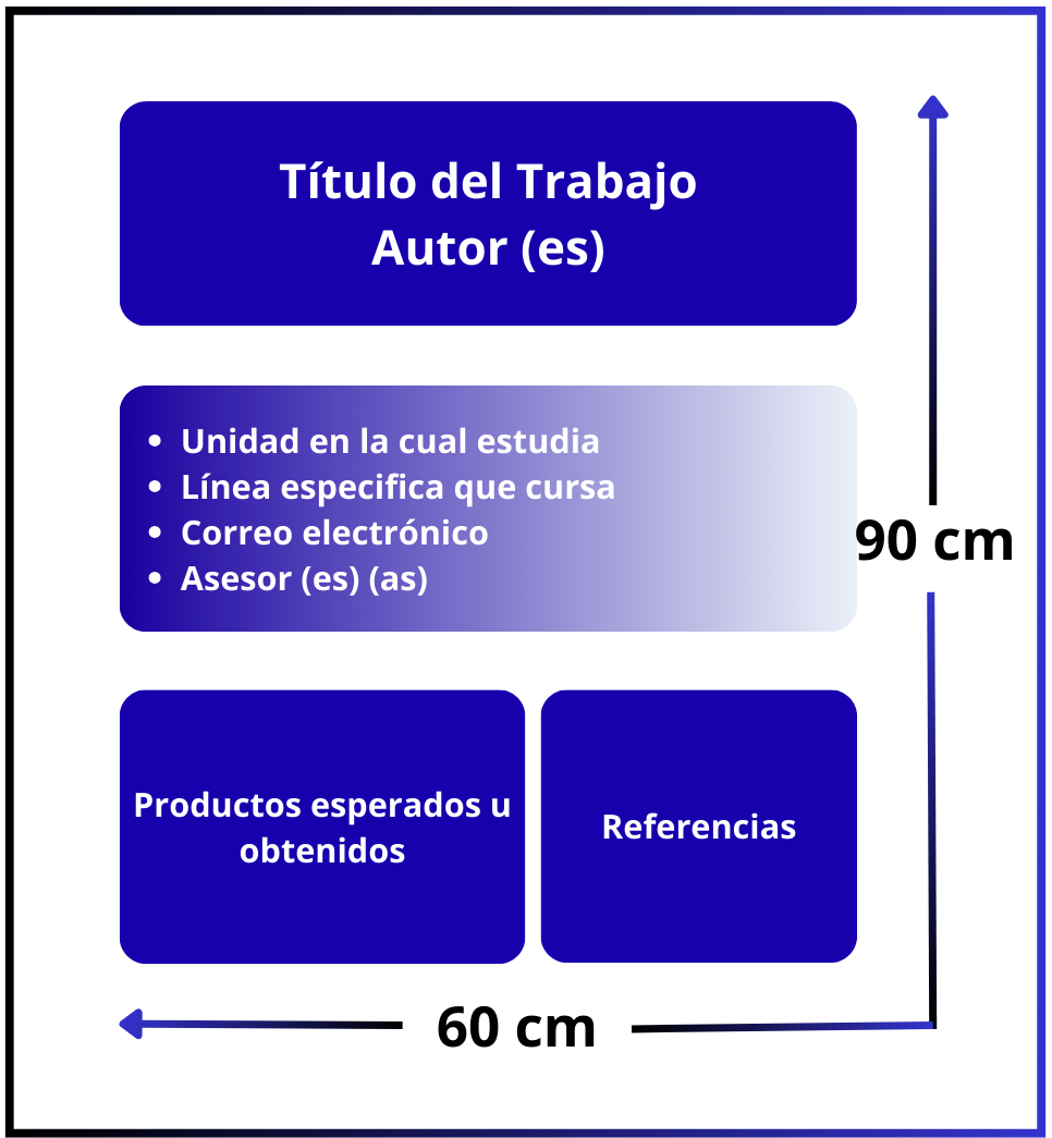 Ejemplo de poster